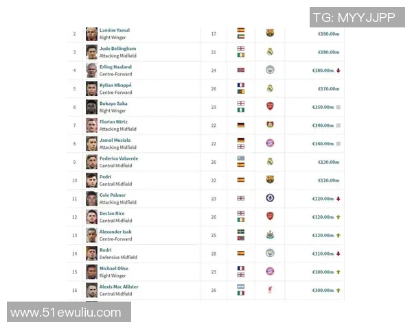 全球足球市场上身价最高的明星球员及其背后的故事分析