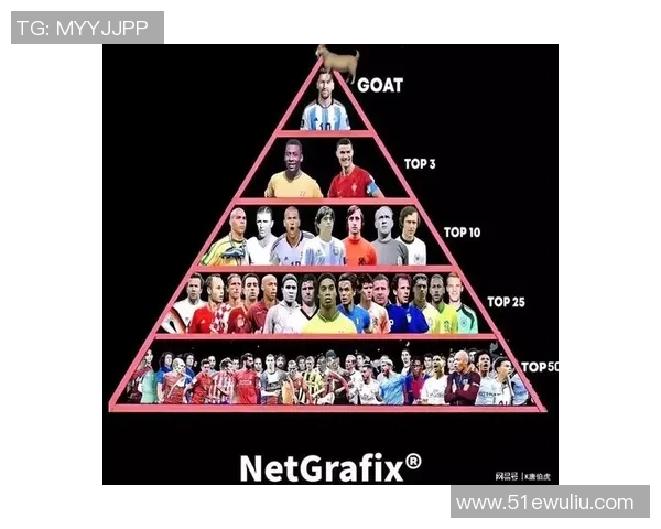 全球足球明星排行榜揭晓谁将登顶成为世界最佳球员